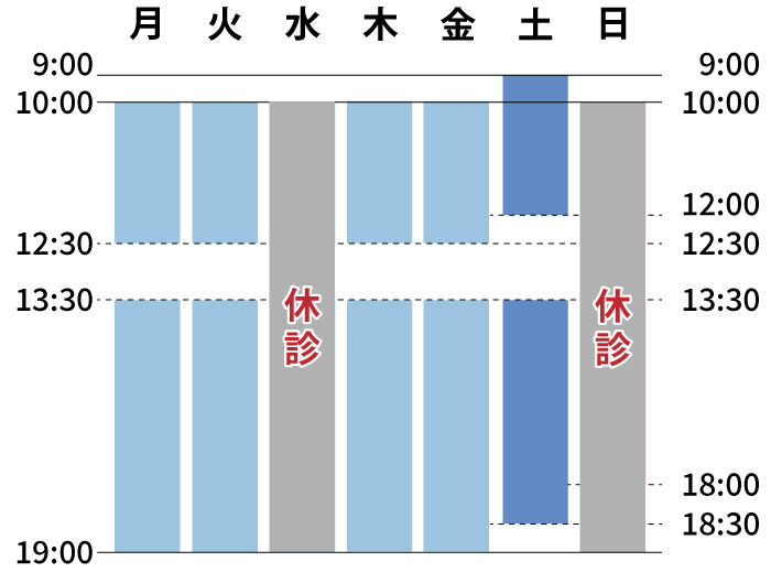 ゆうメンタルクリニック新橋院(心療内科・精神科)診療時間